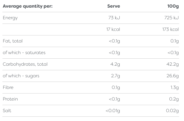 Mango EasiYo Fruit Topping - Yoghurt Maker.co.uk