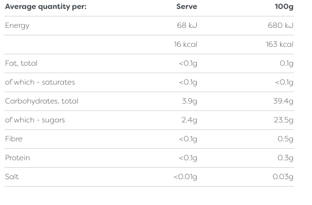 Raspberry EasiYo Fruit Topping - Yoghurt Maker.co.uk