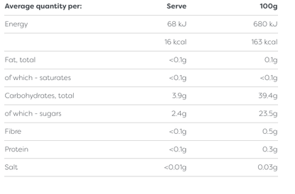 Raspberry EasiYo Fruit Topping - Yoghurt Maker.co.uk